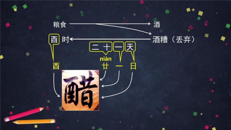 0615高一化学(人教版)-第七章第三节乙醇与乙酸（2）-2PPT课件06