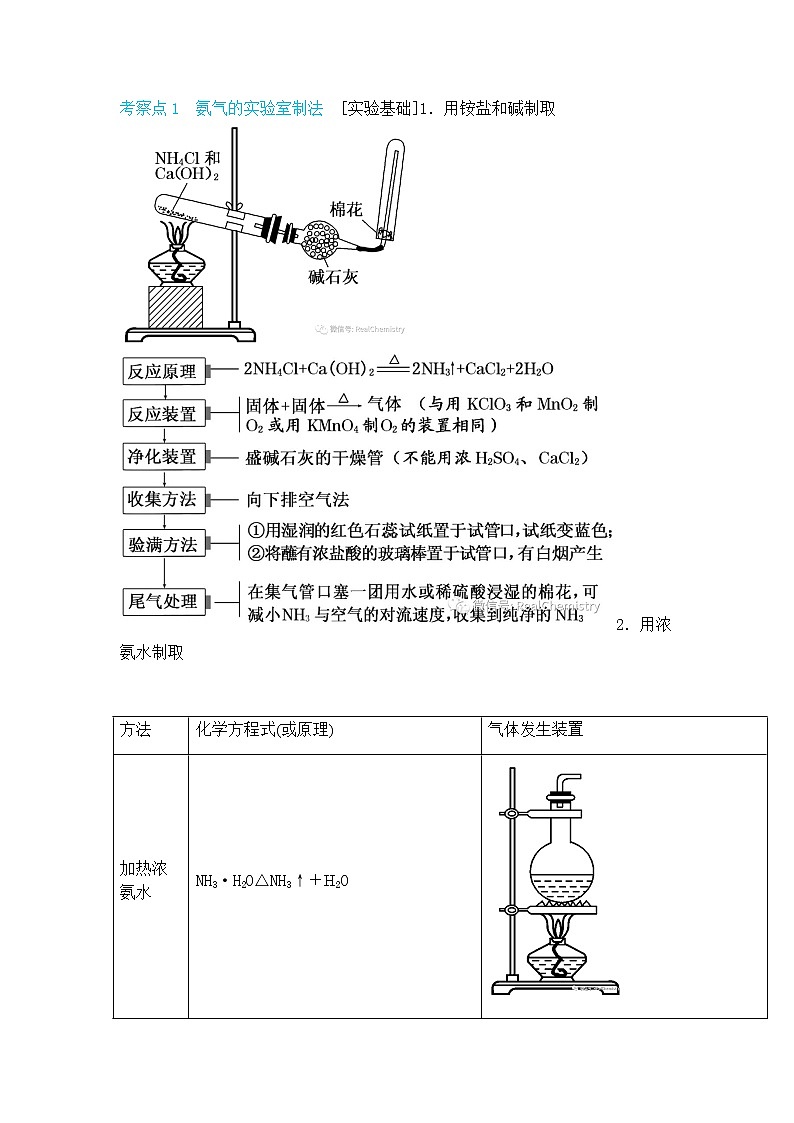 江苏高考化学复习考点突破--氮及其化合物(二) 学案02