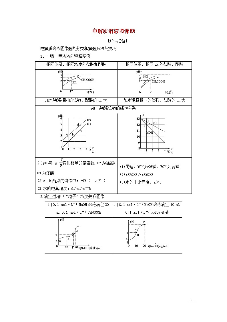 2020届高考化学微专题七电解质溶液图像题教案(含解析)01