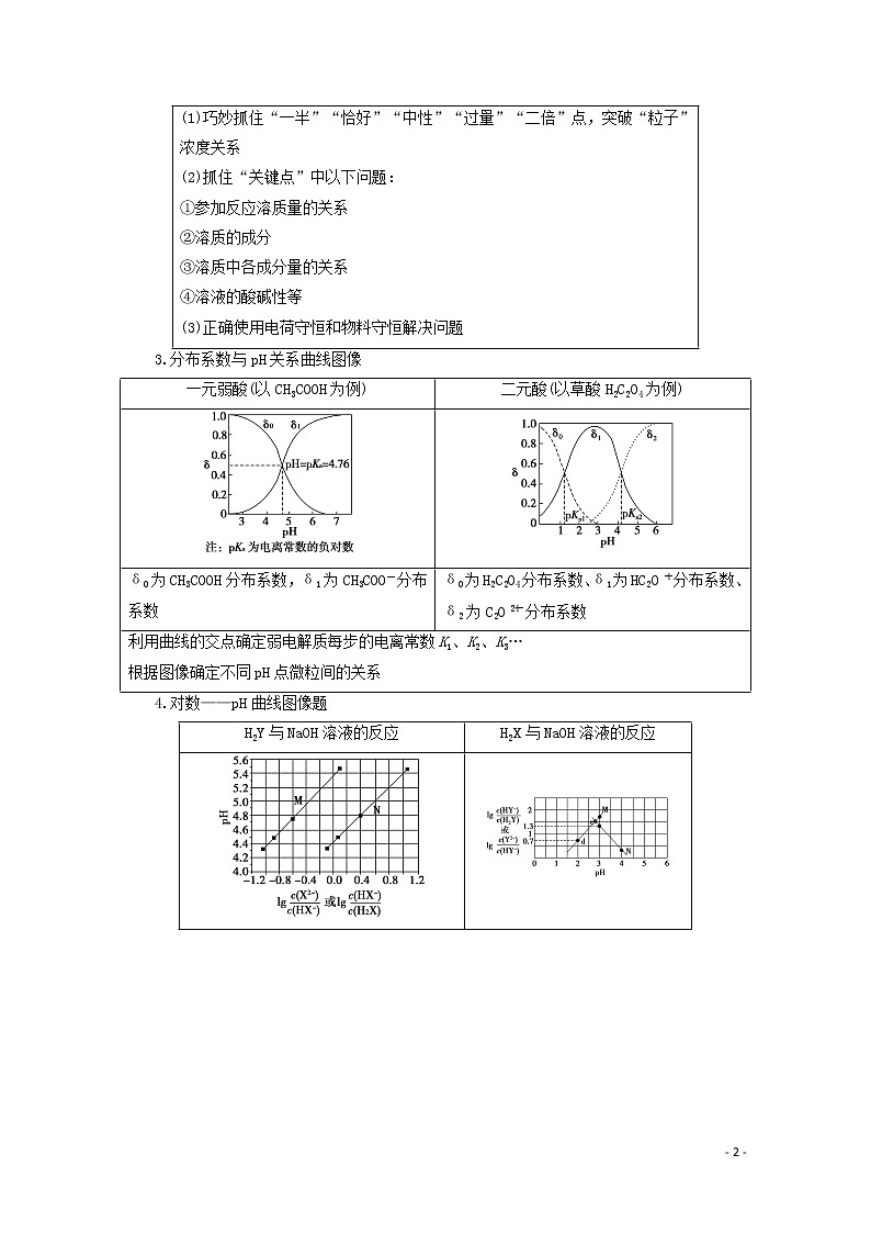 2020届高考化学微专题七电解质溶液图像题教案(含解析)02