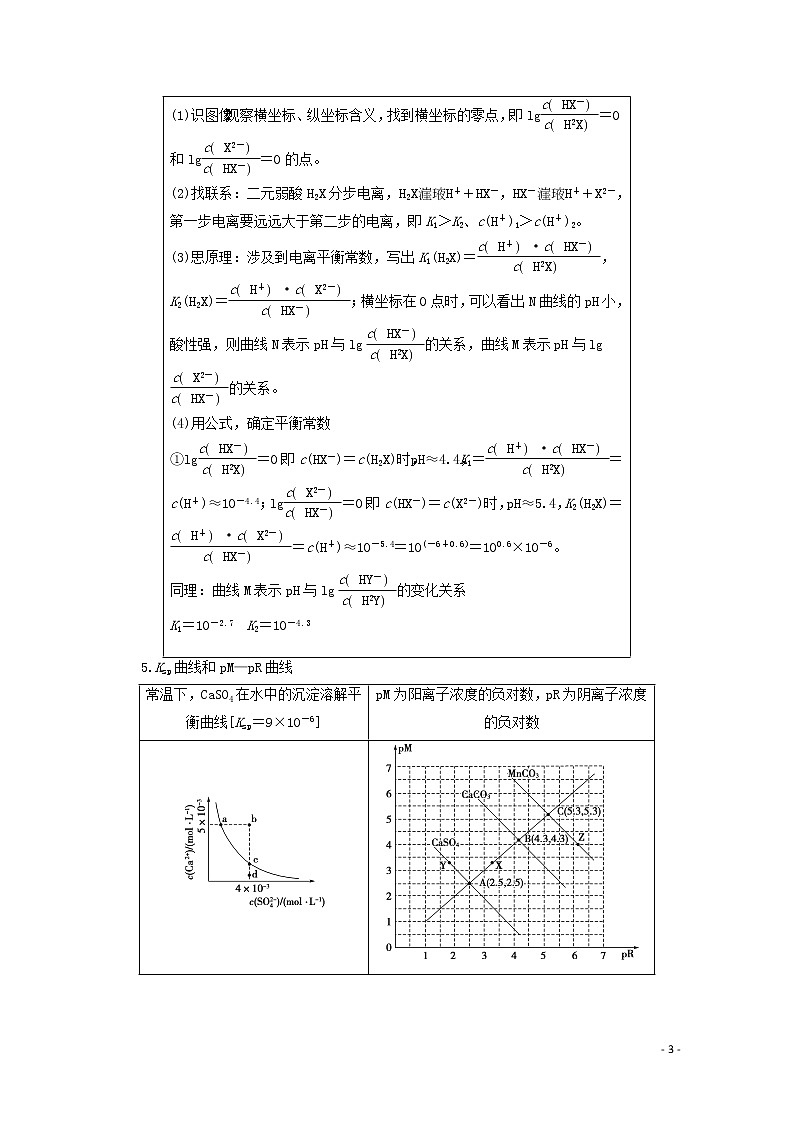 2020届高考化学微专题七电解质溶液图像题教案(含解析)03