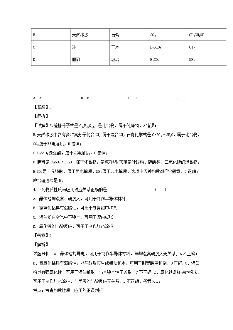 山西省太原市六十六中2020届高三上学期月考化学试题02