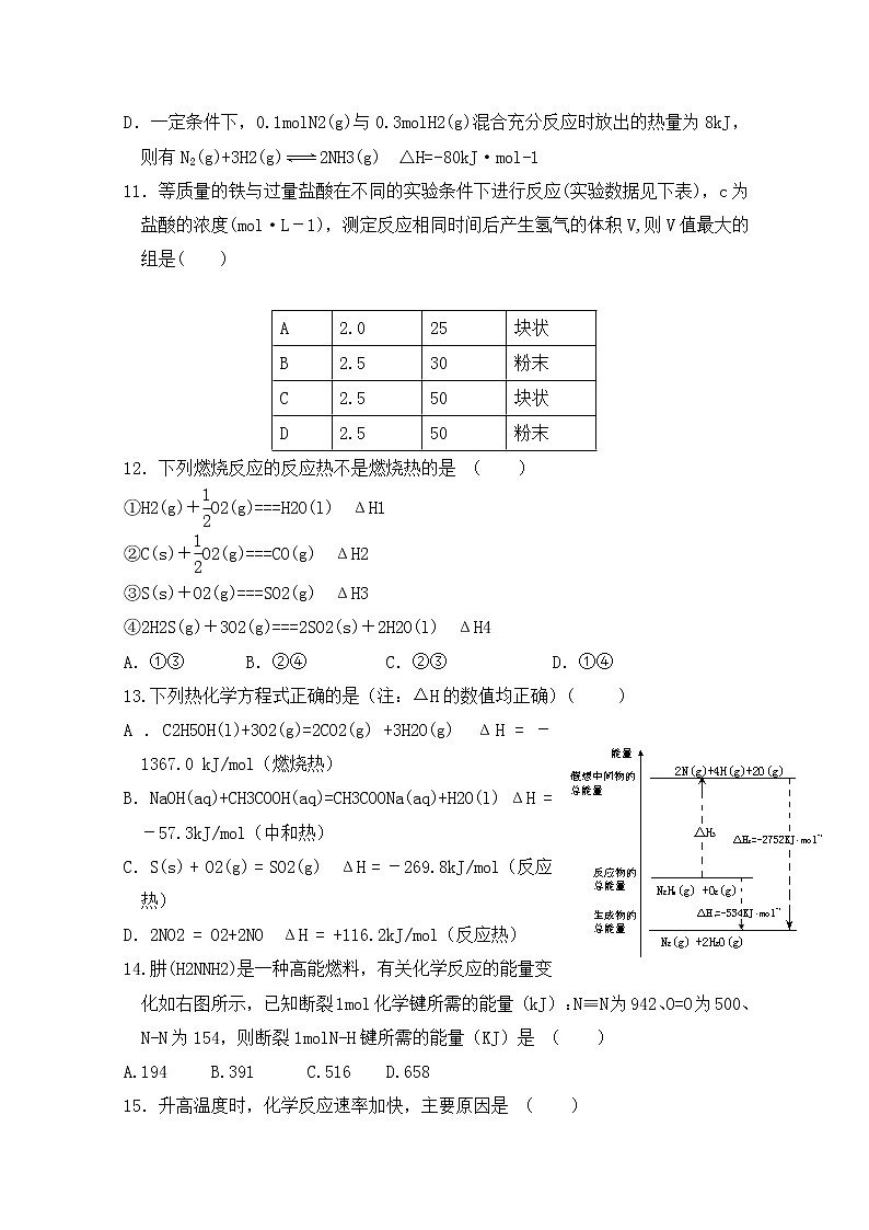 2019-2020学年甘肃省临夏中学高二上学期第一次月考化学试题 Word版03