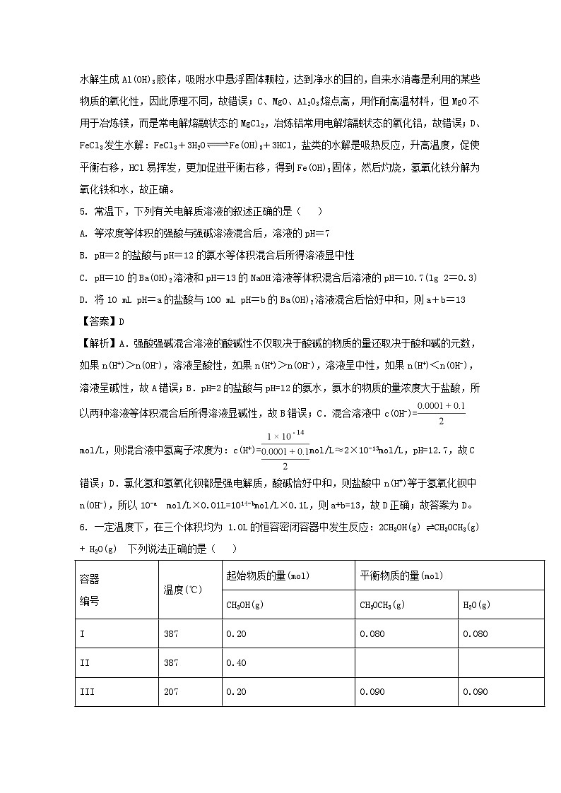 2017-2018学年辽宁省沈阳市东北育才学校高二上学期期中考试化学试题 解析版03