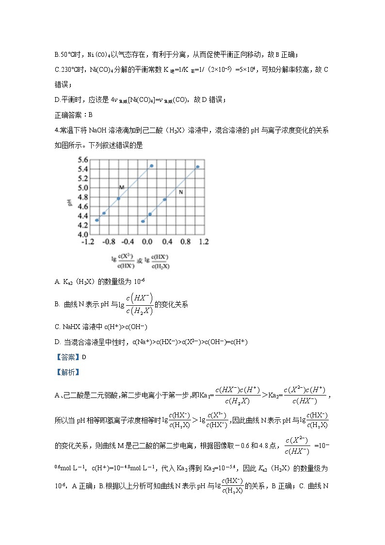 河北衡水中学2020届高三下学期三月份教学质量监测化学试题03