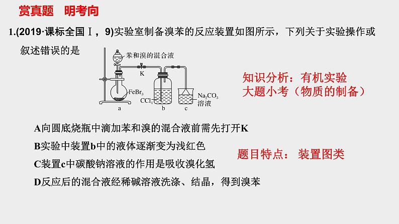突破03 实验选择题(课件精讲)-备战2021年高考化学03