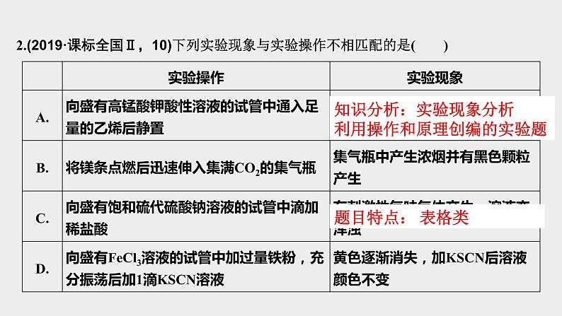 突破03 实验选择题(课件精讲)-备战2021年高考化学04