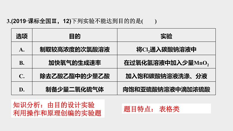 突破03 实验选择题(课件精讲)-备战2021年高考化学05