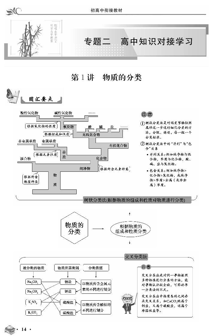 专题二 第1讲 物质的分类-2020新高一化学初升高衔接教材01