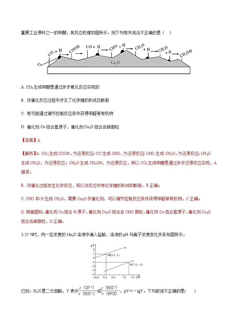 备战2021年高考化学之突破反应原理题-化学反应原理（以图破理）仿真预测卷02