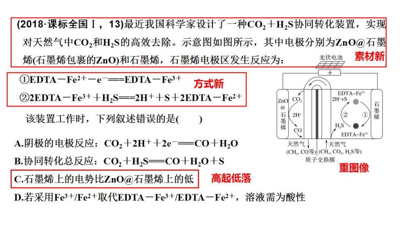 突破01 备战2021年高考化学之突破化学反应原理题-电化学选择题（课件精讲）06