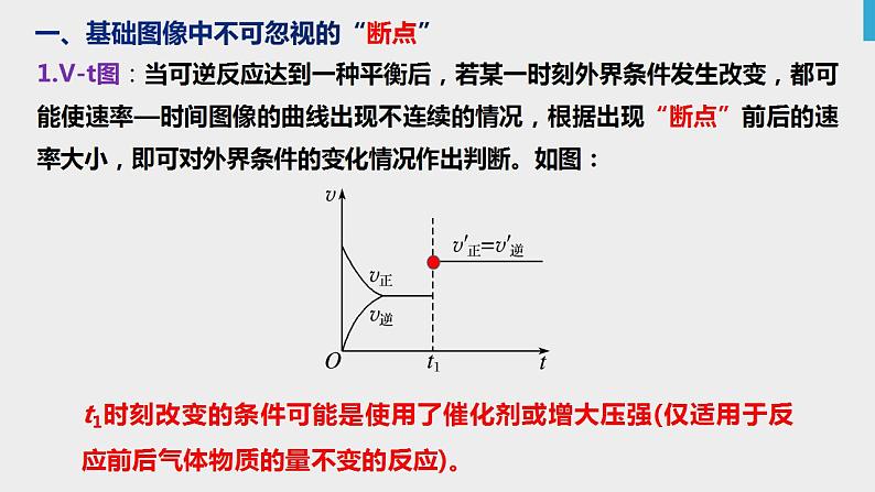 突破07 反应原理综合题(课件精讲)-备战2021年高考化学之突破反应原理题02