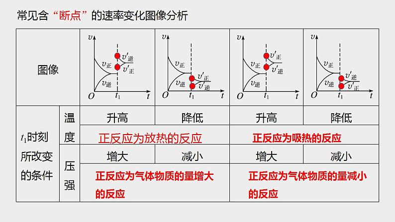 突破07 反应原理综合题(课件精讲)-备战2021年高考化学之突破反应原理题03