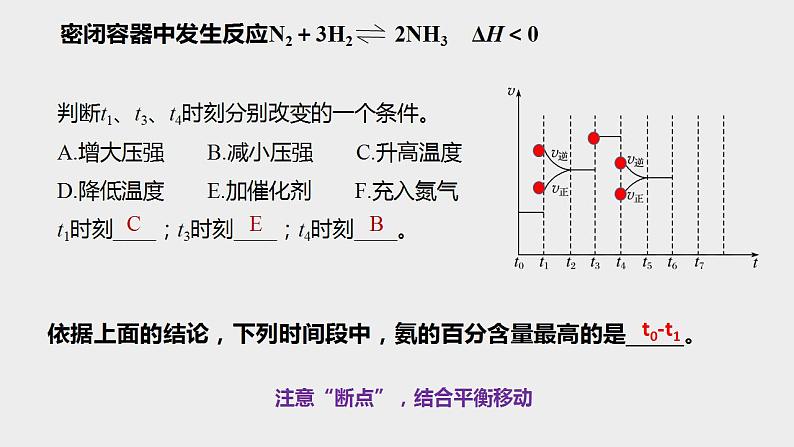 突破07 反应原理综合题(课件精讲)-备战2021年高考化学之突破反应原理题04