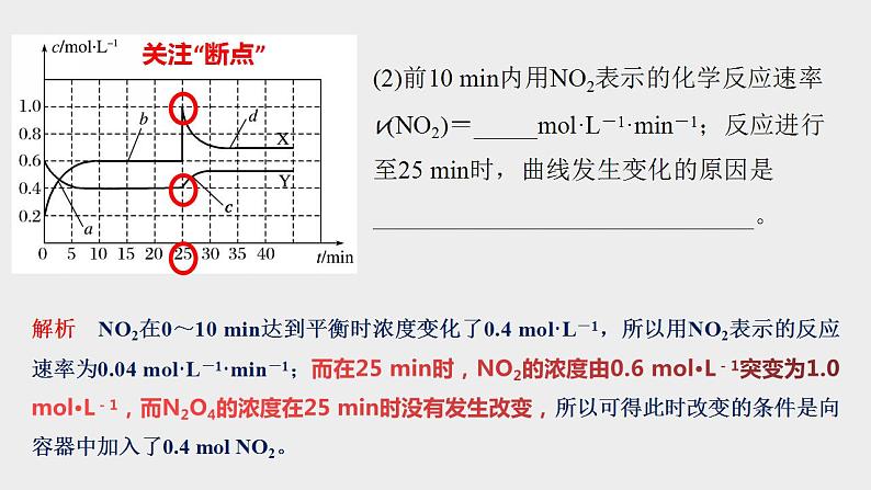 突破07 反应原理综合题(课件精讲)-备战2021年高考化学之突破反应原理题06