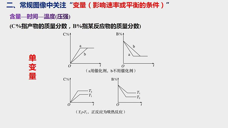 突破07 反应原理综合题(课件精讲)-备战2021年高考化学之突破反应原理题07