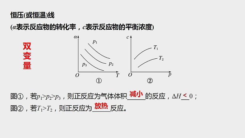 突破07 反应原理综合题(课件精讲)-备战2021年高考化学之突破反应原理题08