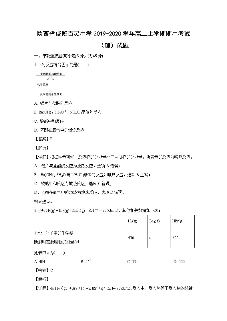 【化学】陕西省咸阳百灵中学2019-2020学年高二上学期期中考试(理)试题(解析版)01