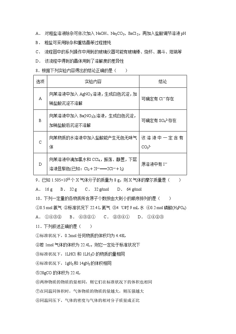 【化学】陕西省长安区第一中学2018-2019学年高一上学期第一次月考试题(解析版)203