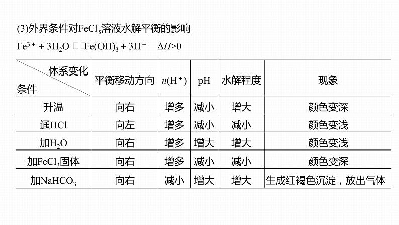 2020届高考化学二轮复习电解质溶液课件(132张)07