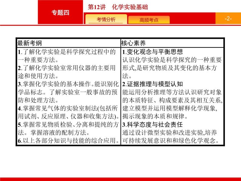 2020届高考化学二轮复习化学实验基础课件（31张）02