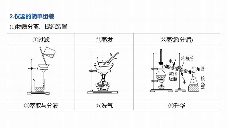 2020届高考化学二轮复习化学实验基础与综合实验探究课件（173张）08