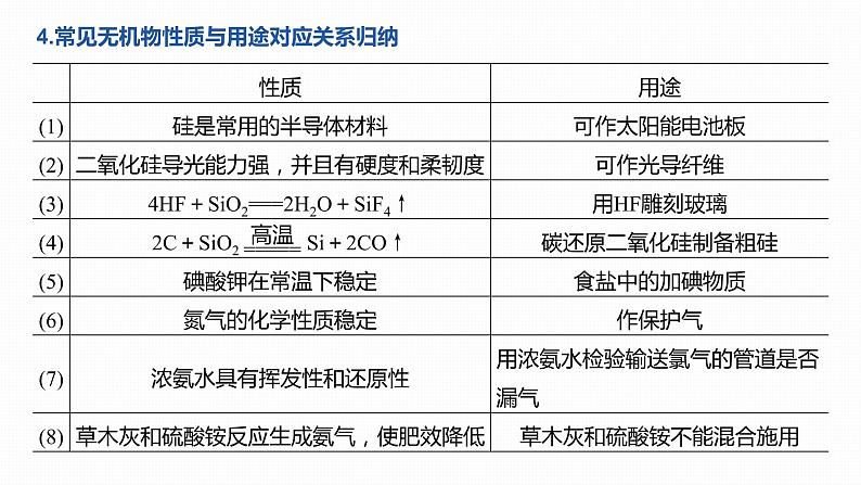 2020届高考化学二轮复习化学与STSE课件(25张)第7页