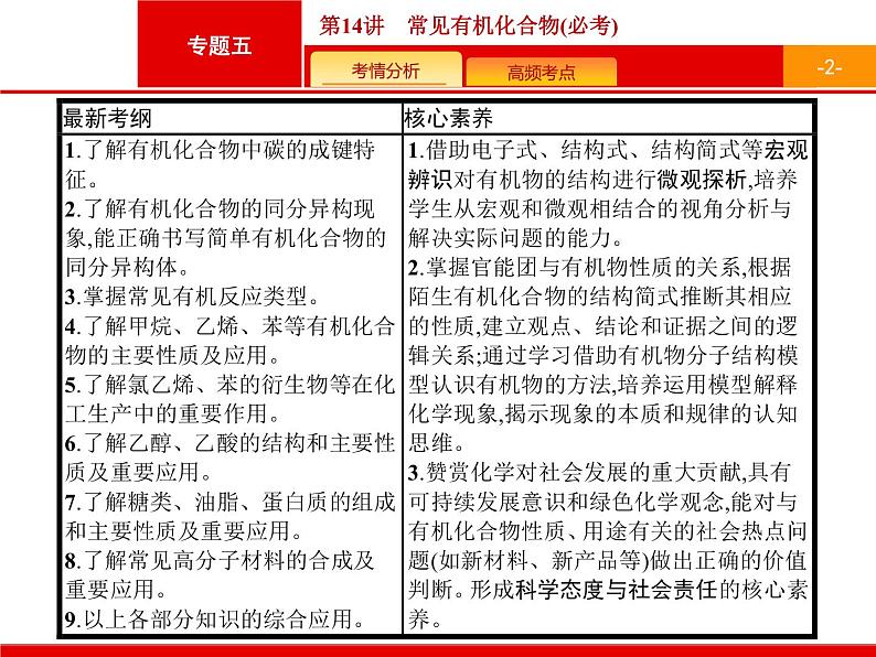 2020届高考化学二轮复习常见有机化合物课件(26张)02