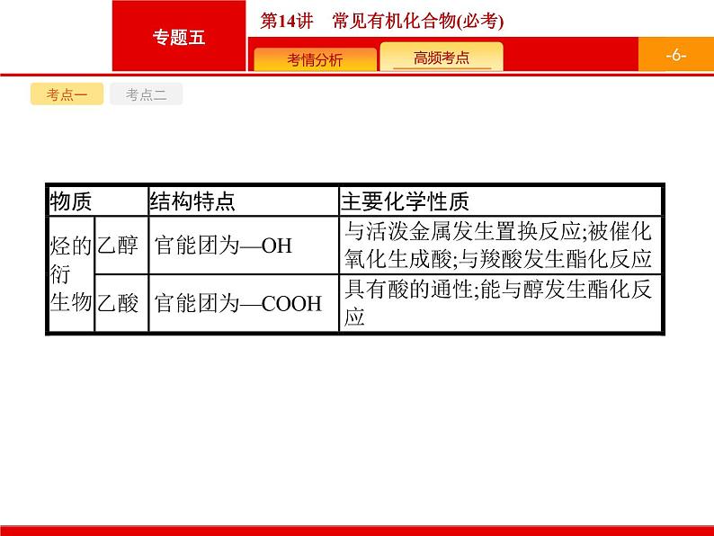 2020届高考化学二轮复习常见有机化合物课件(26张)06