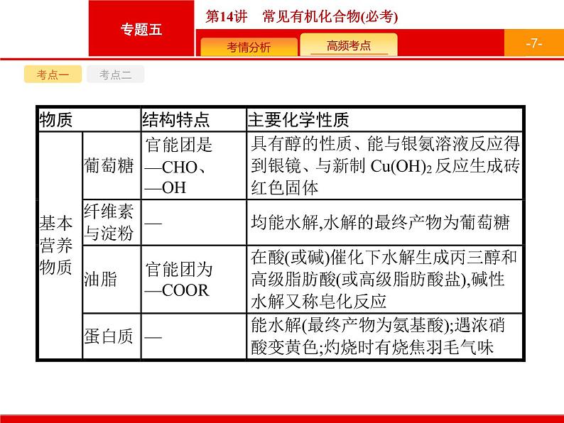 2020届高考化学二轮复习常见有机化合物课件(26张)07