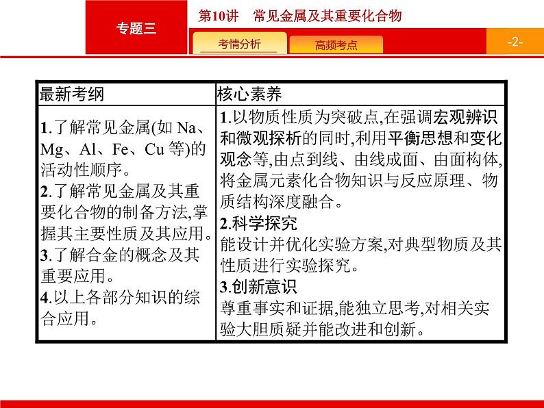2020届高考化学二轮复习常见金属及其重要化合物课件(63张)02