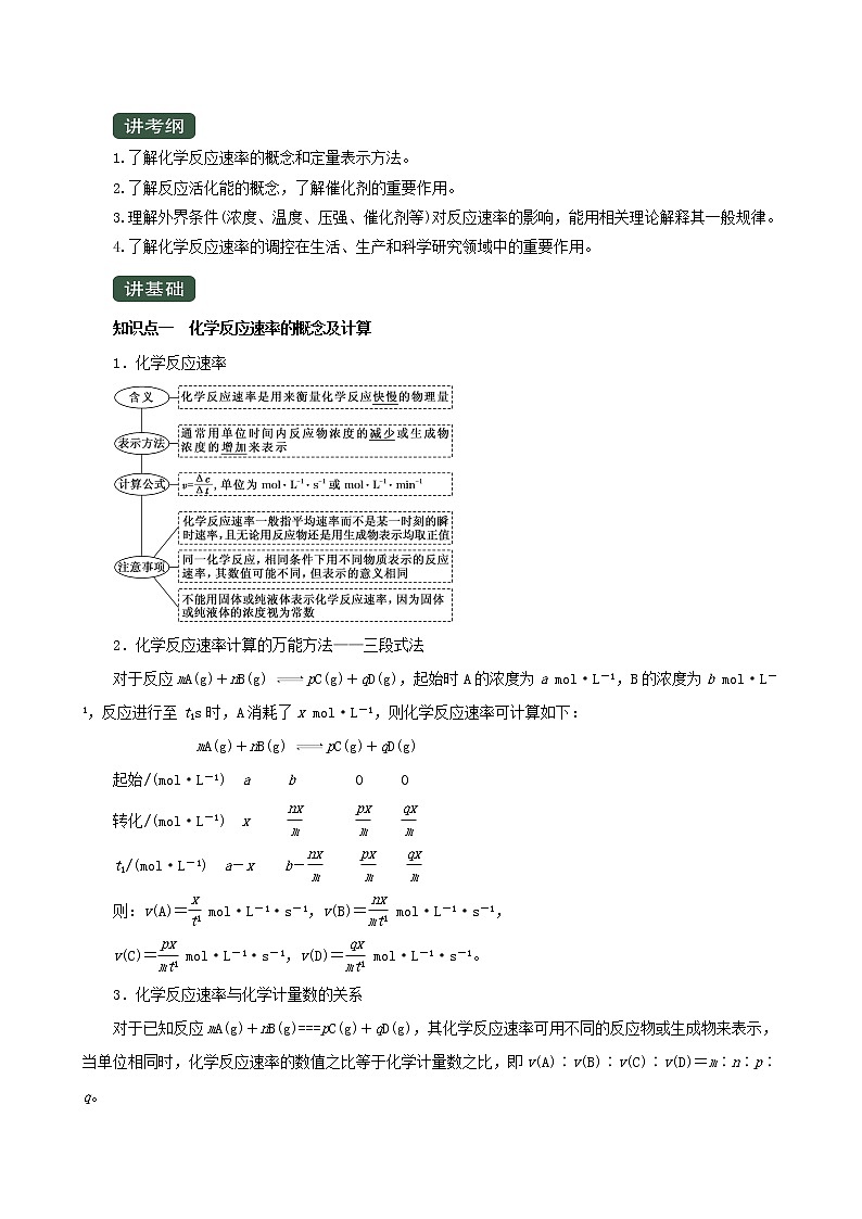 2020届高考化学二轮复习化学反应速率学案01