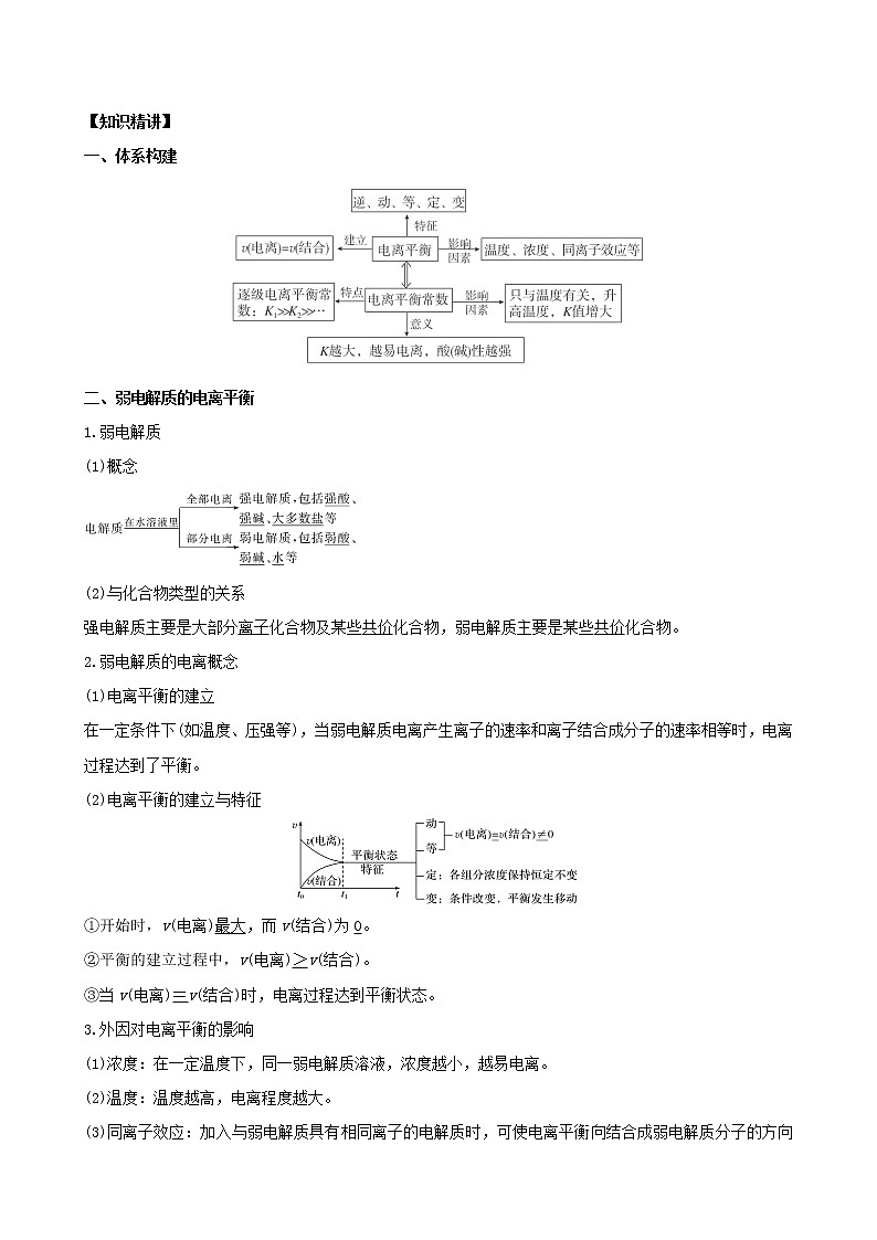 2020届高考化学二轮复习弱电解质的电离平衡学案01