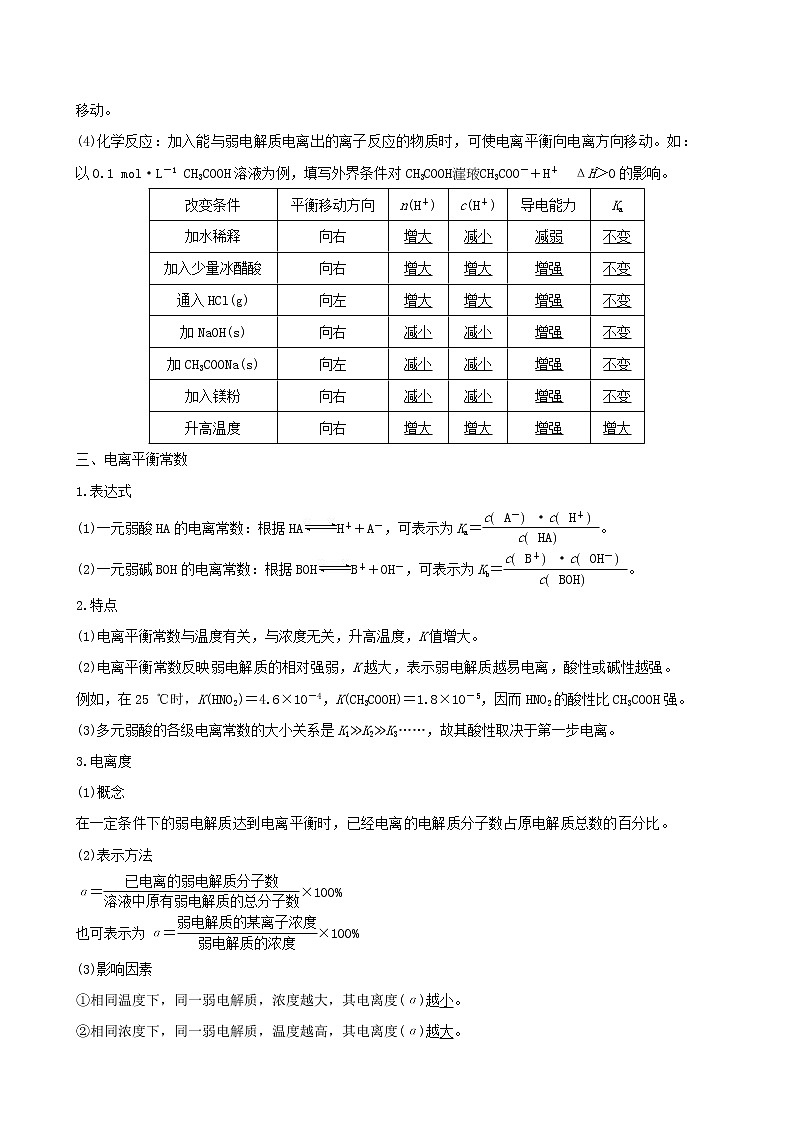 2020届高考化学二轮复习弱电解质的电离平衡学案02