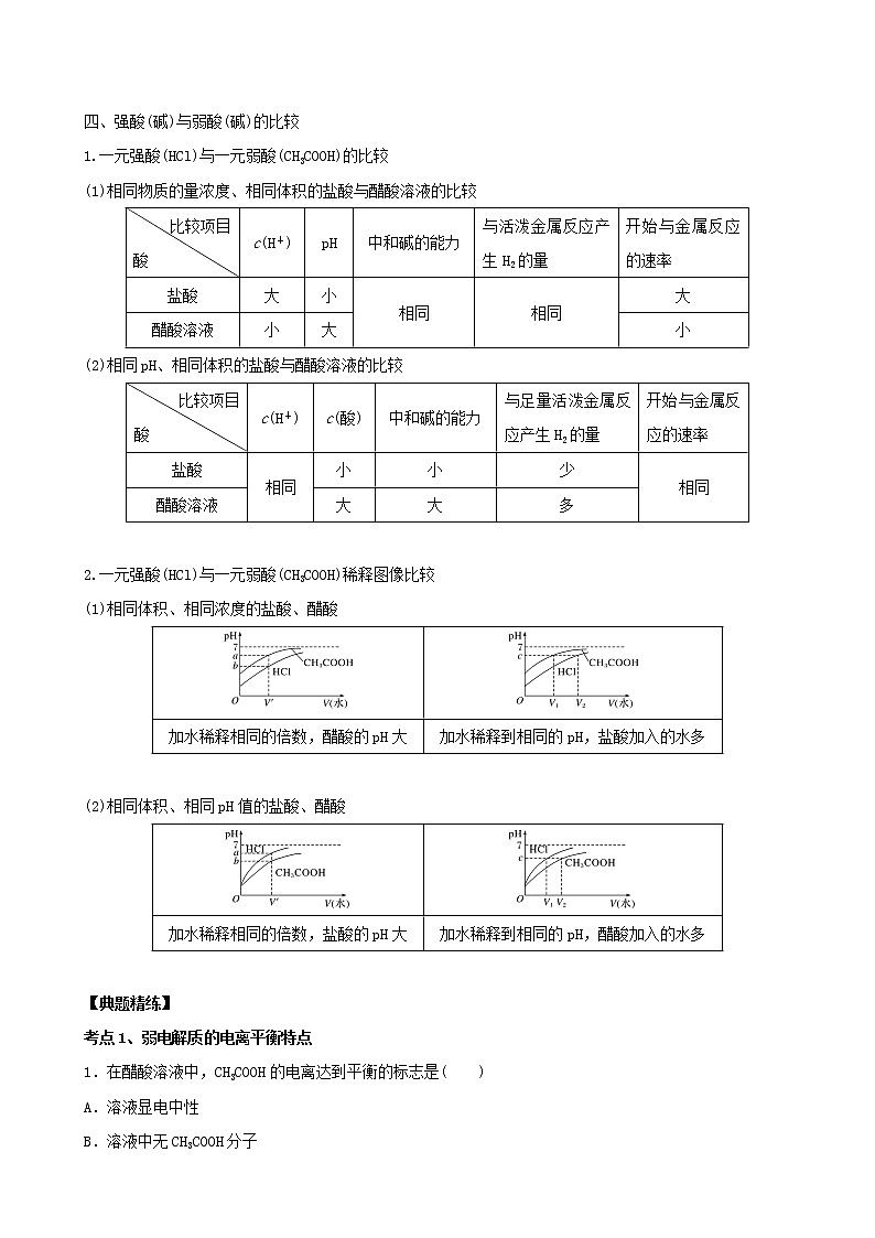 2020届高考化学二轮复习弱电解质的电离平衡学案03