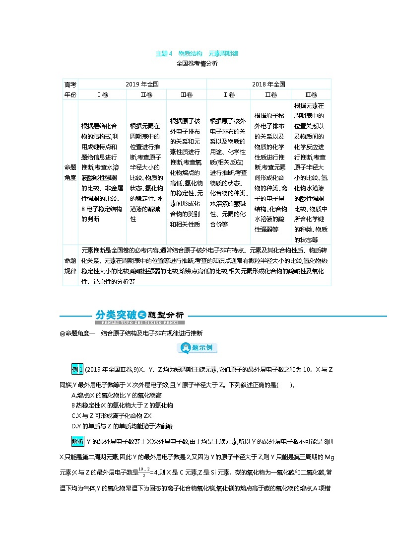 2020届高考化学二轮复习物质结构 元素周期律学案01