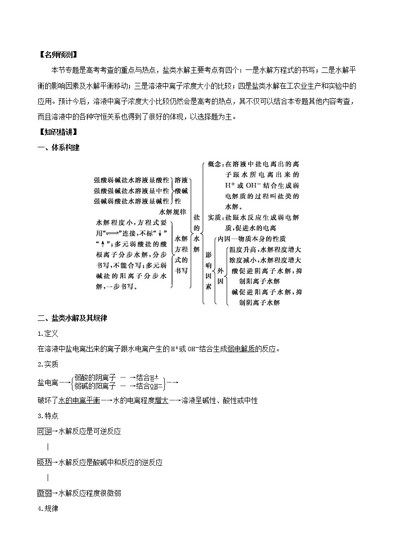 2020届高考化学二轮复习盐类的水解学案01