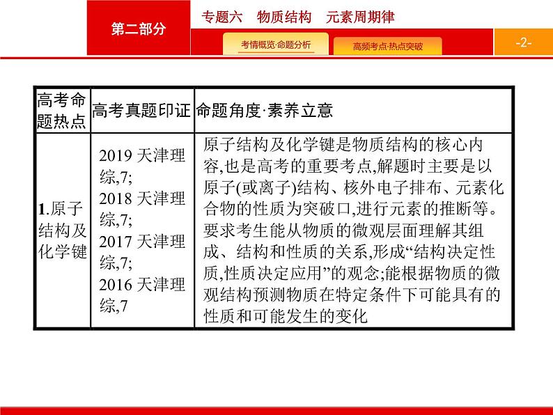 2020届二轮复习 专题6 物质结构 元素周期律 课件(30张)(天津专用)02