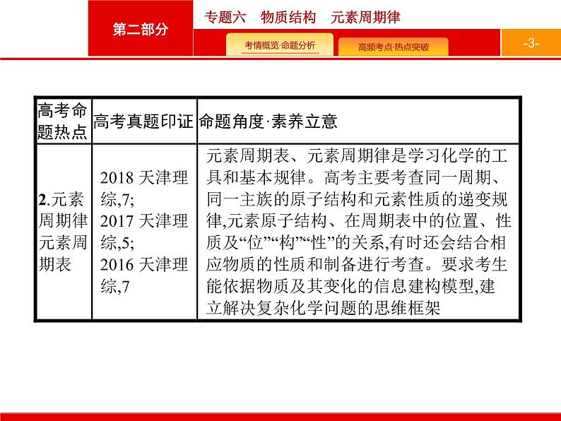 2020届二轮复习 专题6 物质结构 元素周期律 课件(30张)(天津专用)03