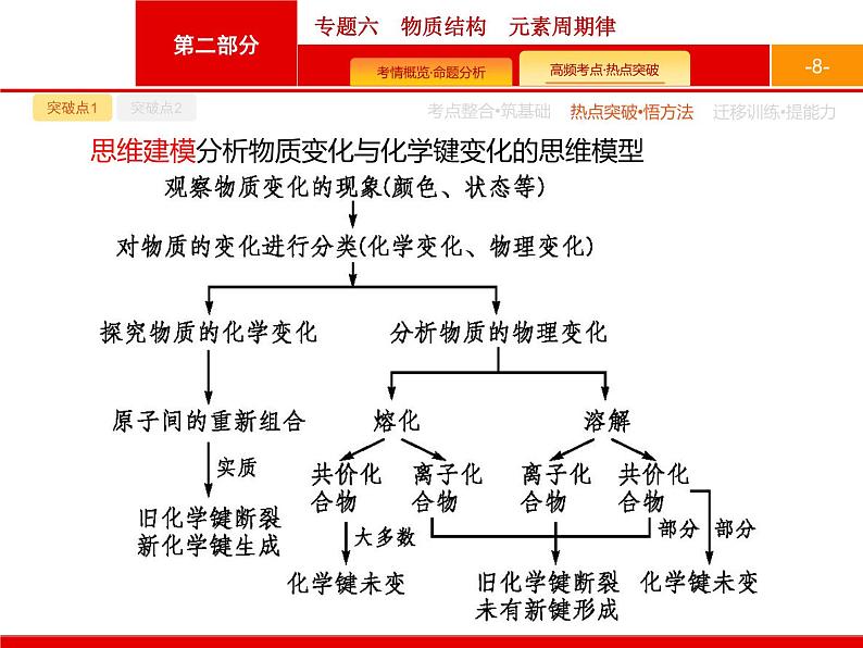 2020届二轮复习 专题6 物质结构 元素周期律 课件(30张)(天津专用)08