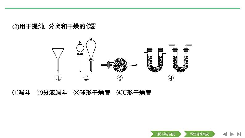 2020届二轮复习 化学实验基础与综合实验探究 课件(208张)(全国通用)04