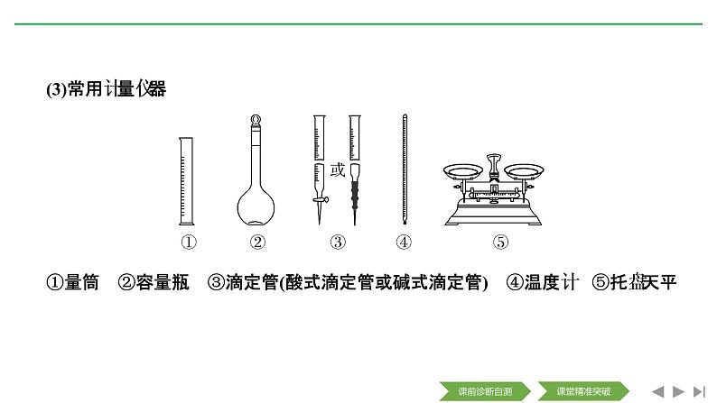 2020届二轮复习 化学实验基础与综合实验探究 课件(208张)(全国通用)05