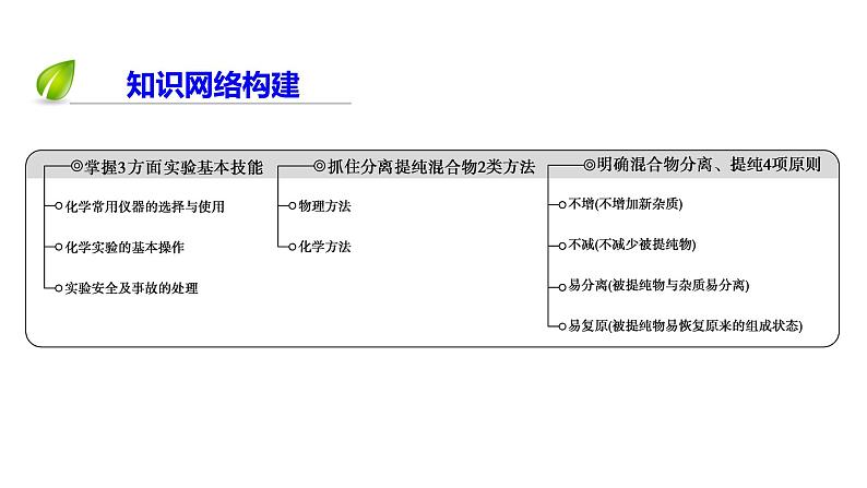2020届二轮复习 化学实验基础 课件(102张)(全国通用)05