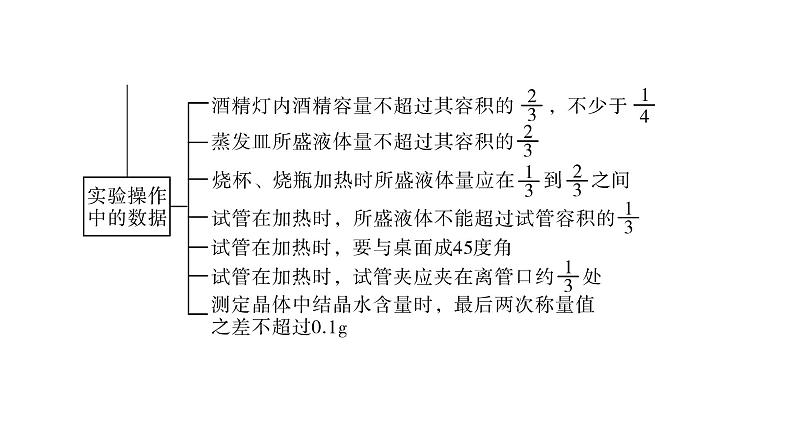 2020届二轮复习 化学实验基础 课件(102张)(全国通用)08