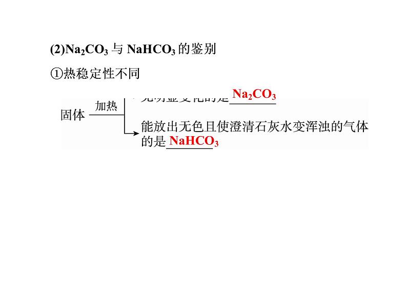 2020届二轮复习 金属及其化合物在实验中应用 课件(58张)(全国通用)03