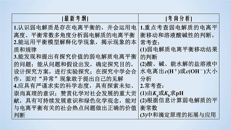 2020届二轮复习 弱电解质的电离 课件(77张)(全国通用)05