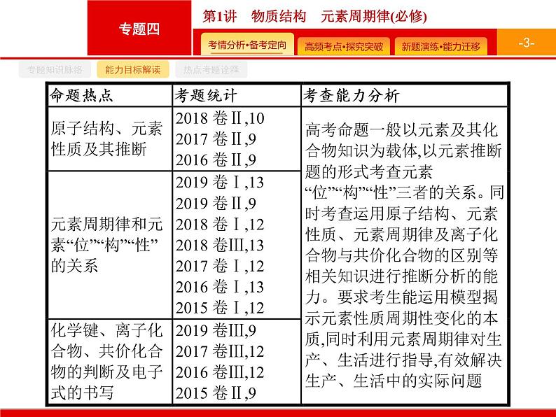 2020届二轮复习 物质结构 元素周期律 课件(48张)(广西专用)03