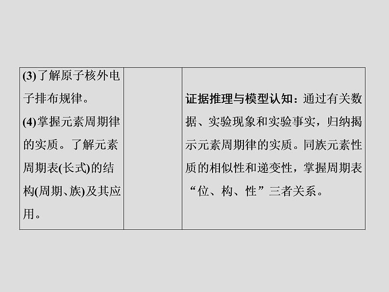 2020届二轮复习 物质结构 元素周期律 课件(64张)(全国通用)03