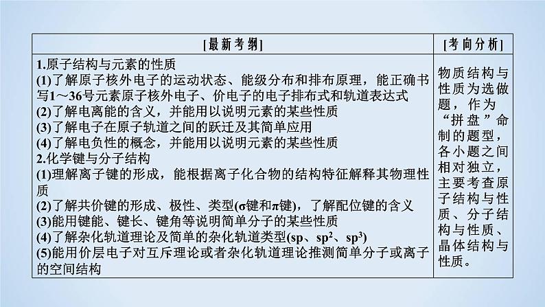 2020届二轮复习 物质结构与性质 课件(90张)(全国通用)05
