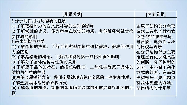 2020届二轮复习 物质结构与性质 课件(90张)(全国通用)06